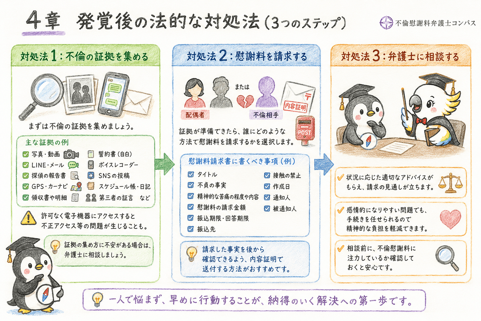 ４章　同窓会不倫が発覚した場合の法的な対処法３つ【請求する側】